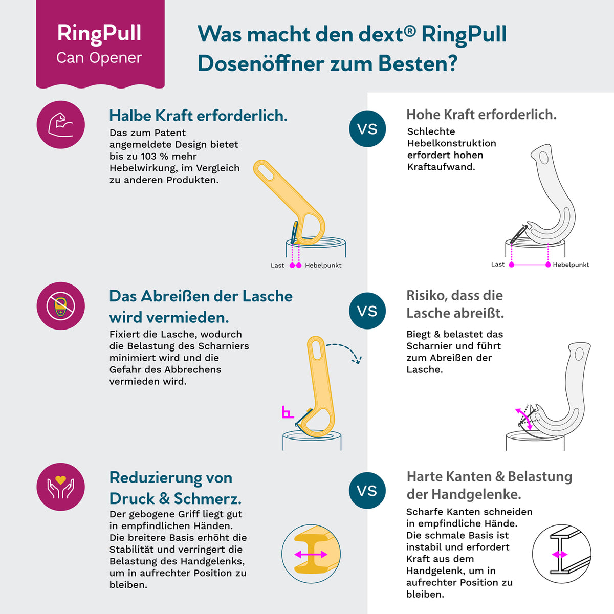 Dext RingPull · Dosenöffner: einfach Ringpull-Dosen öffnen · kaufen – LAFÜLIKI