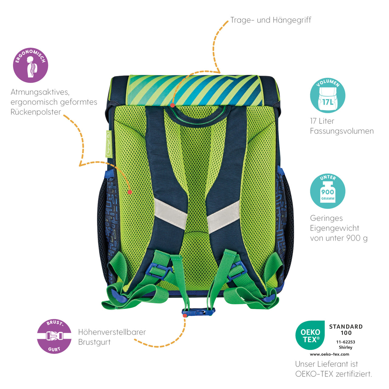 Herlitz-Loop-Plus-Schulranzen-Ninja-50043170-vorteile-rueckseite-lafueliki