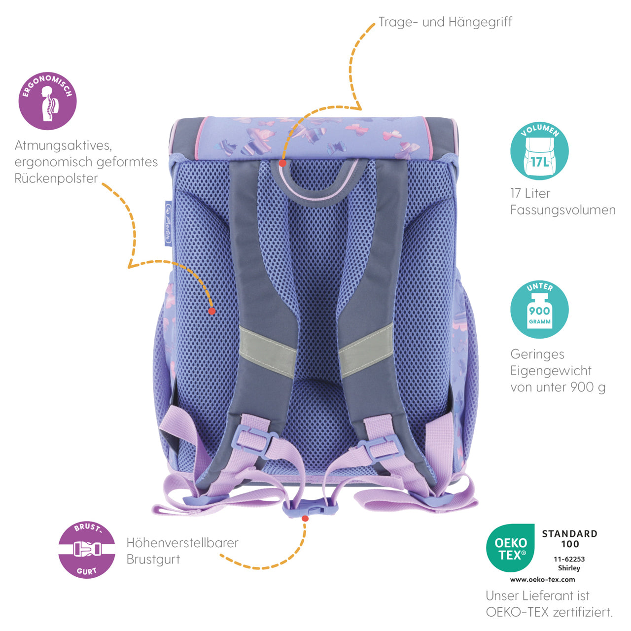 Herlitz-Schulranzen-Loop-Plus-Meerjungfrau-Butterfly-Paradise-Schmetterling-50046195-4008110370866-mit-icons-vorteile-rueckseite-lafueliki