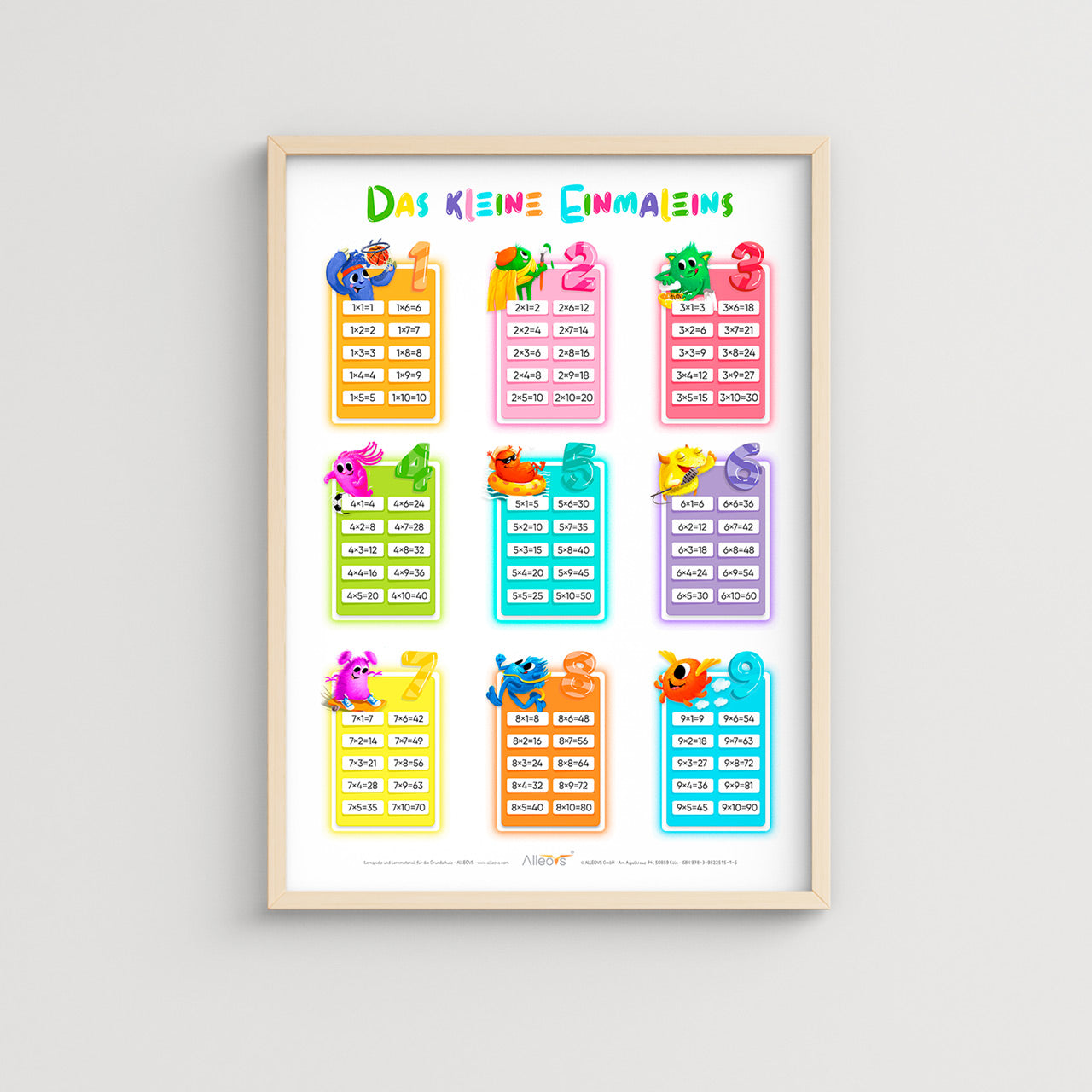 Lernposter-1x1-Das-kleine-Einmaleins-im-Rahmen-Lernhilfe-ALLEOVS-lafueliki