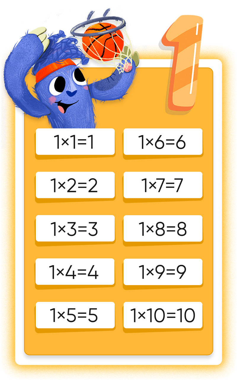 Lernposter-Das-kleine-Einmaleins-1x1-beispiel-ALLEOVS-lafueliki