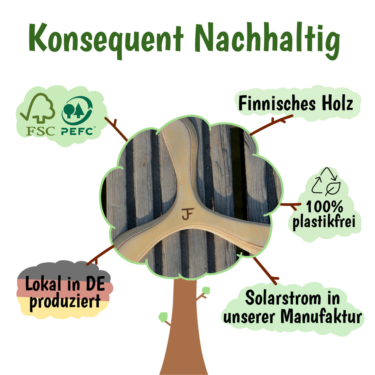 Linkshaender-Bumerang-Modell-Muenchen-von-JF_-Bumerang-Nachhaltigkeit-lafueliki