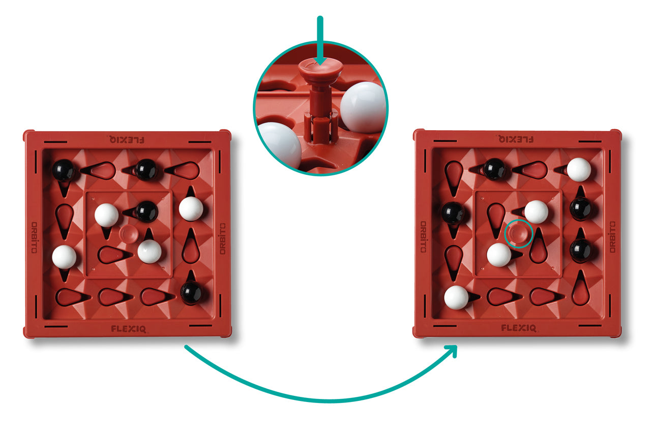 ORBITO-FlexiQ-anleitung-dastellung-230208-lafueliki