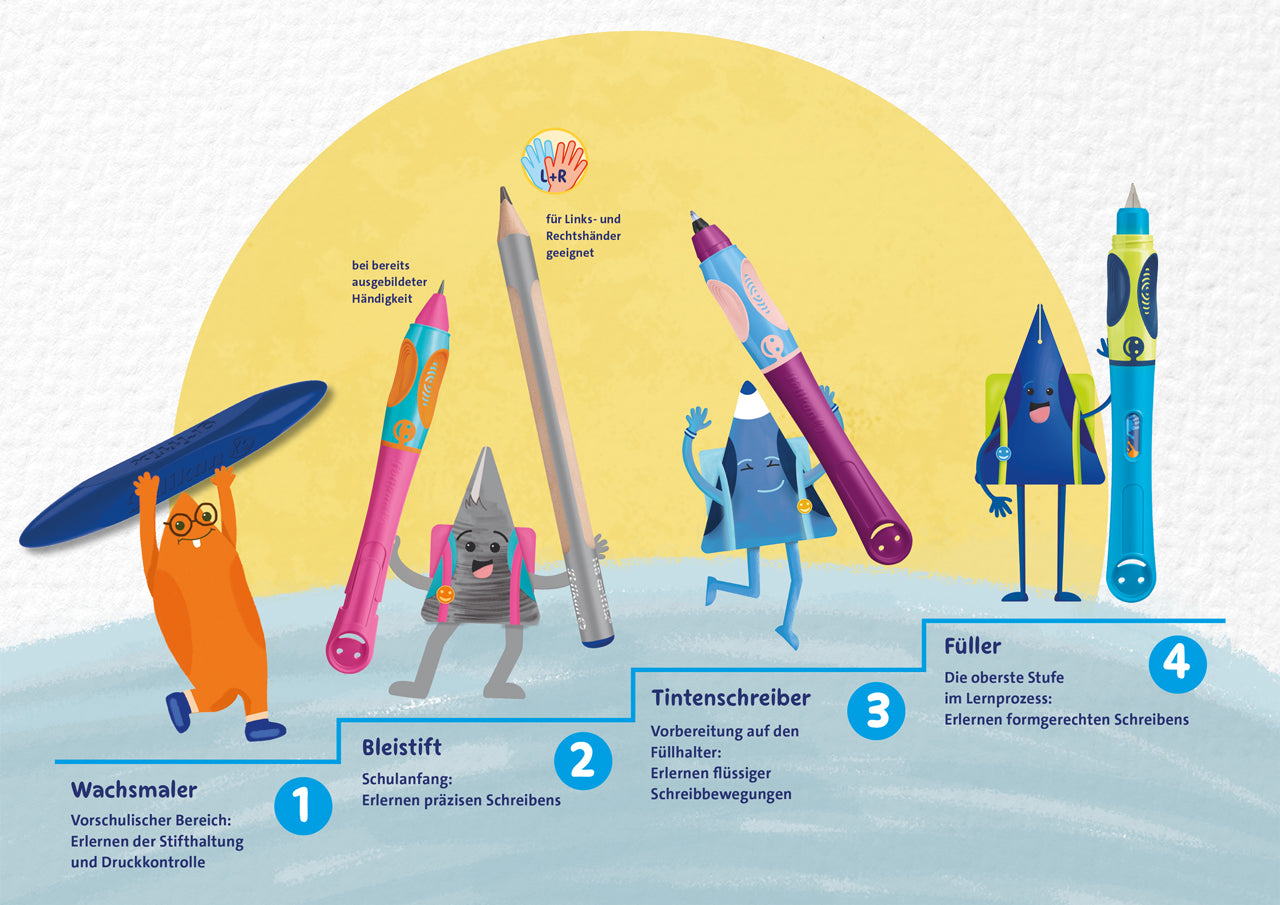 PELIKAN-griffix-4-stufiges-wachser-bleistift-Tintenroller-Fueller-Schreiblernsystem-fuer-Kinder-Vorschule-Grundschule-lafueliki